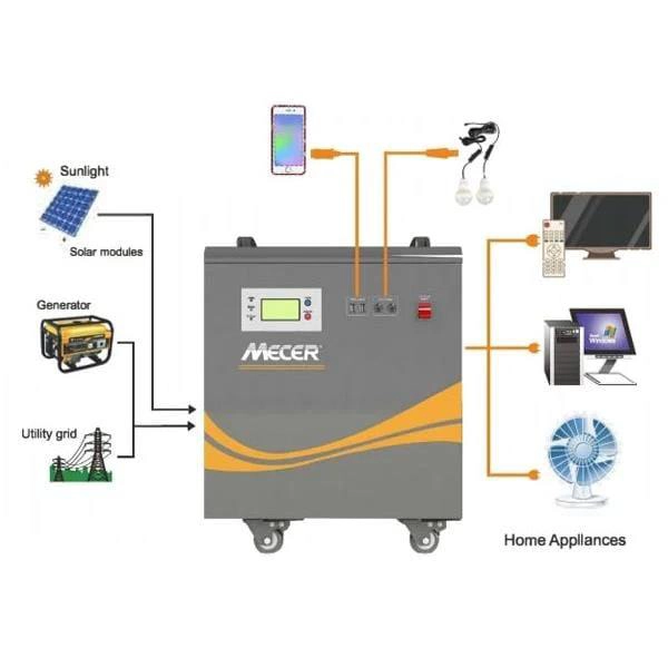Mecer 2Kw 24V 2x100A and Mecer 1Kw 12V 1x100A Bat GEL includes 800W MPPT Solar Charge Controller | 220Vac - Image 2